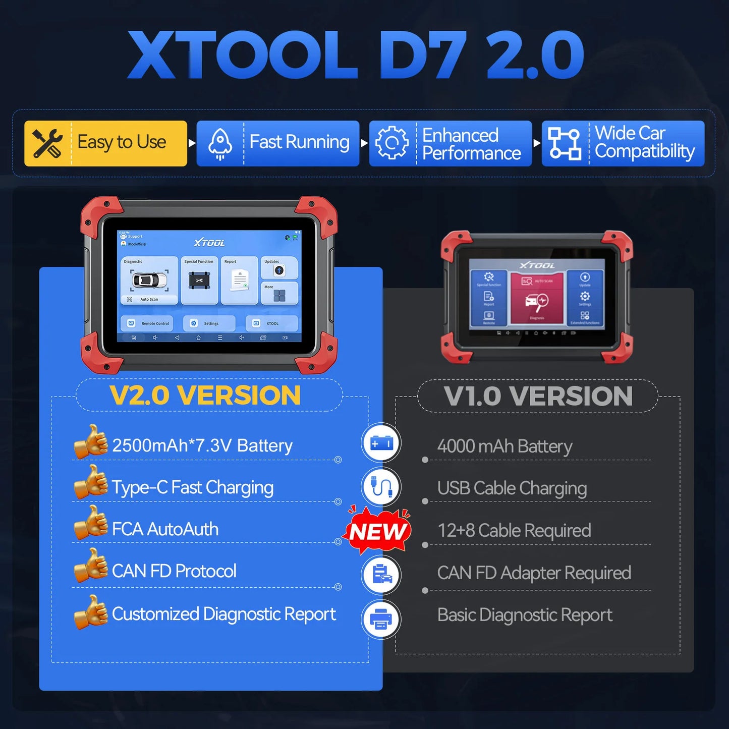 XTOOL D7 Todo el sistema Herramientas de diagnóstico de automóviles Escáner bidireccional Codificación ECU Escáner automotriz Más de 39 servicios