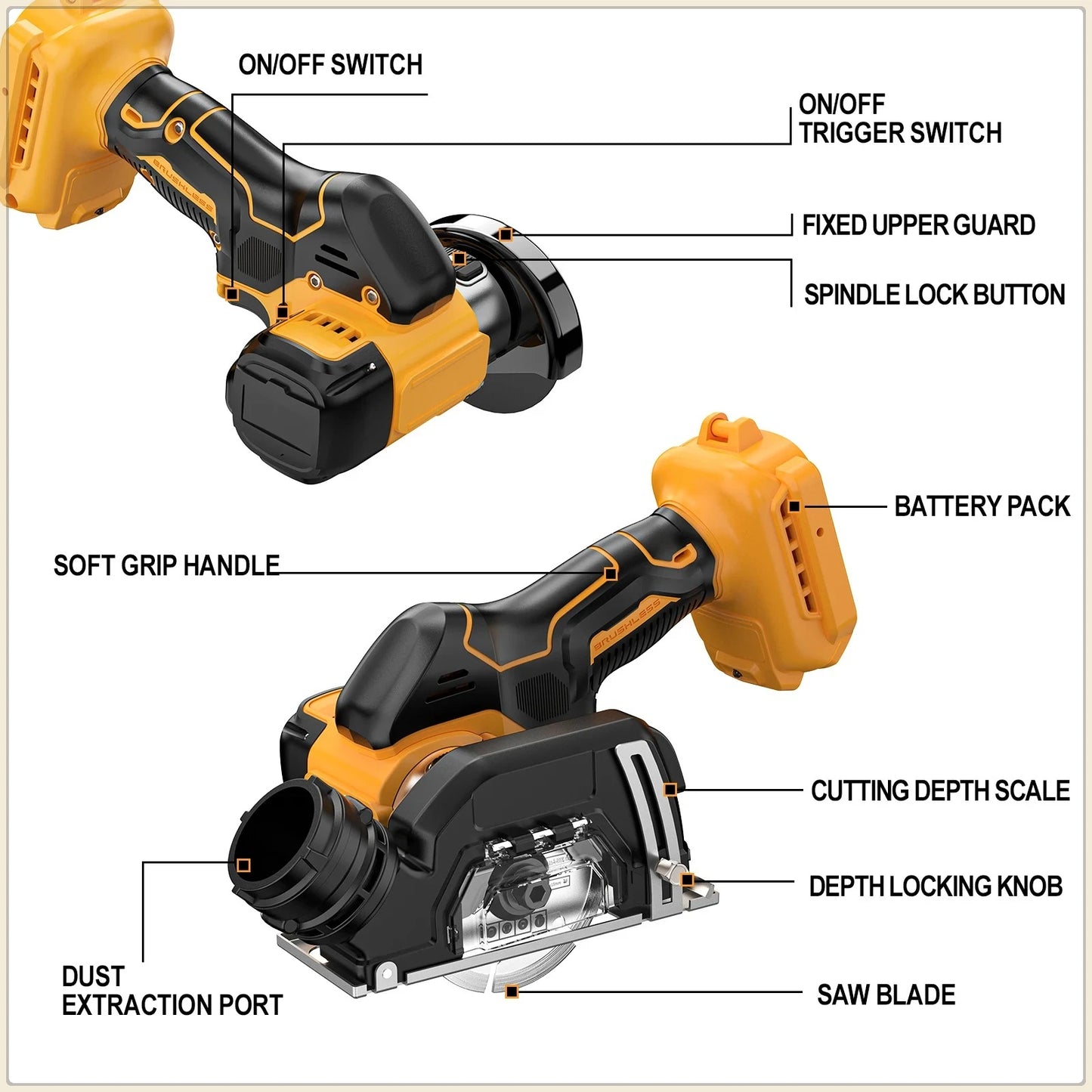 Amoladora Angular Mini Dewalt de 3 Pulgadas, Inalámbrica, Eléctrica, Herramienta de Corte
